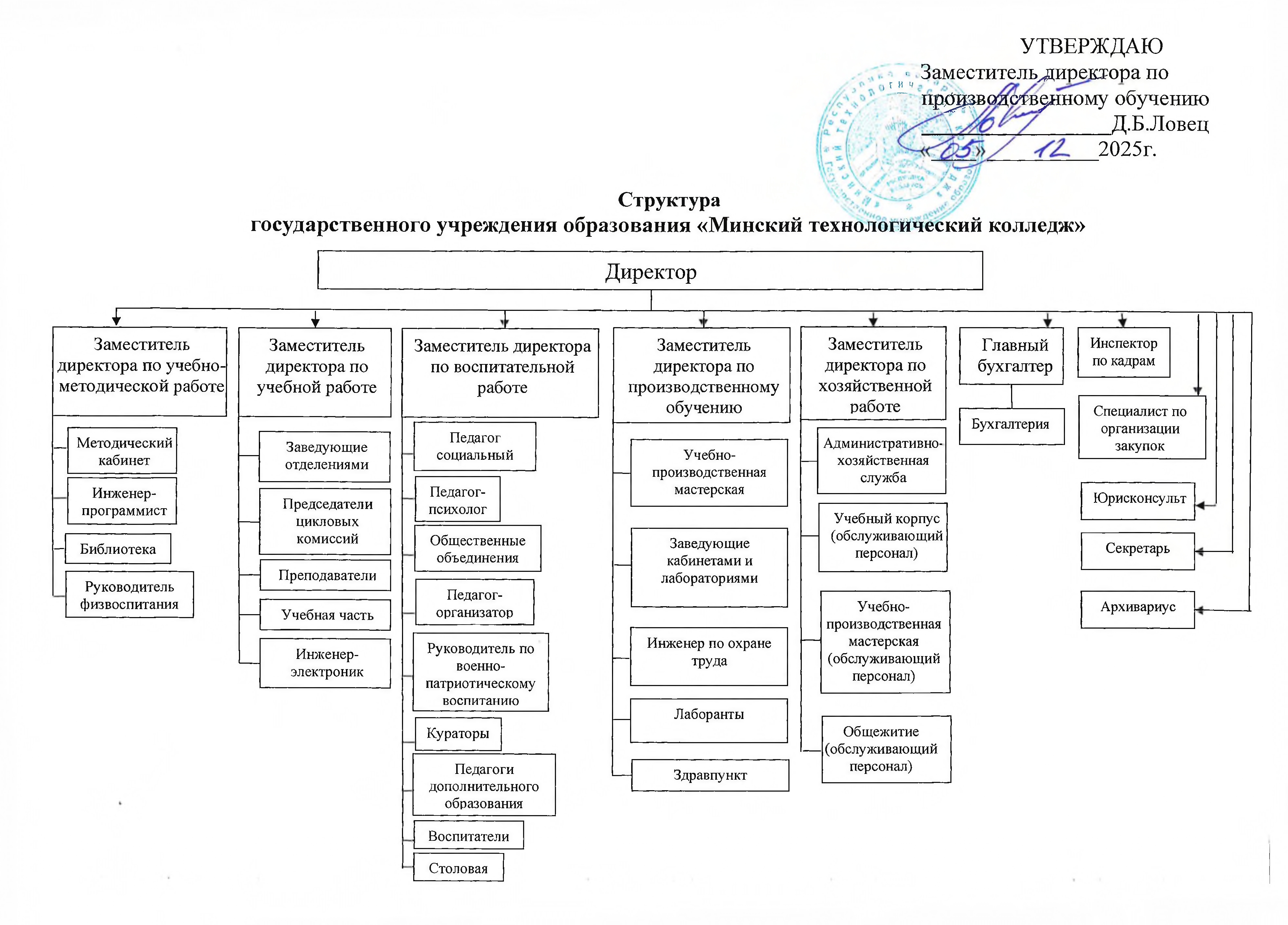 struktura guo mtk 2026